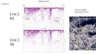 GPR - Finding sinkholes in dolomite quarry