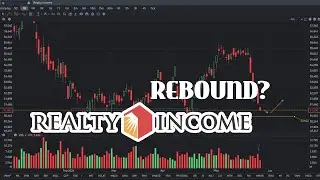 O Stock Analysis - May 29 - Realty Income Stock Price Prediction