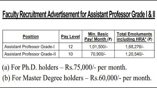 Assistant Professor Recruitment in Govt. College | PG (Rs 60,000 pm) | PhD (Rs 75,000 pm) | Sarkari