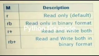 python  file mode