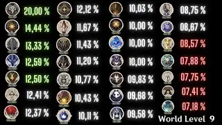 Elite Monster ARTIFACT Drop Rate 5.5 (WL 9) (Genshin Impact)