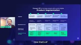 3 Concepts to Increase Margin with Price Engine