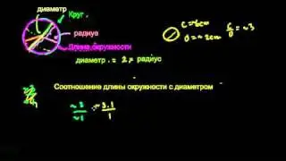 Круг: радиус, диаметр, длина окружности
