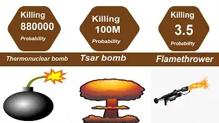 Probability Comparison:  Weapon Power