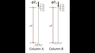 How to Design a Steel Column