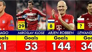 50 BIGGEST SCORERS IN BAYERN MUNICH