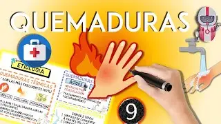 Burns - ENARM Review | MedicMaps - ENARMaster