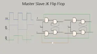 Digital Electronics - Master Slave Flip Flop (In Tamil)