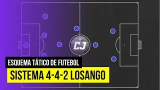 4 4 2 LOSANGO (SISTEMA 4 1 2 1 2) EXPLICADO | Esquemas Táticos de Futebol