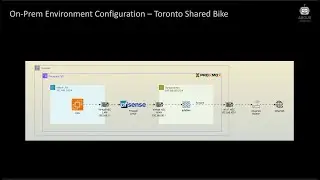 On-Prem Proxmox Setup | Toronto Shared Bike Analysis | Data Warehouse | AI Voice