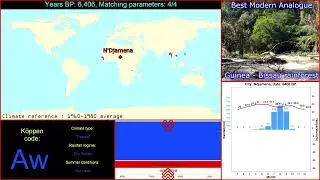 Climate History of N'Djamena (Chad)