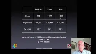 12: Scan Statistics