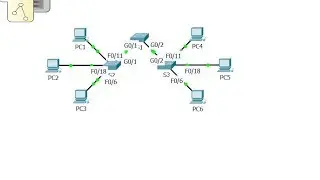 [CCNA v6] Packet Tracer 6.2.3.7 Troubleshooting a VLAN implementation scenario 1