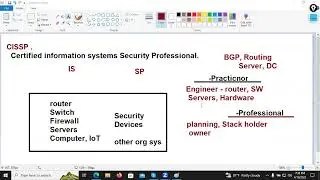 CISSP Overview  : CISSP Exam Mindset | Study Mindset | (ISC)2 Exam information