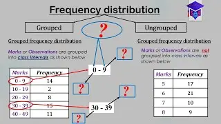Class intervals || Class Limit || Frequency distribution table (Grouped and Ungrouped) made simple