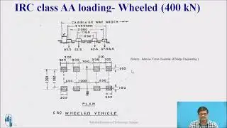 IRC standard live load for bridges