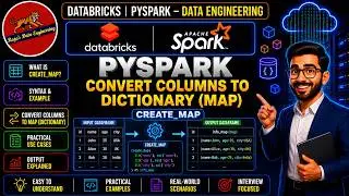 77. Databricks | Pyspark | Create_map(): Convert Dataframe Columns to Dictionary (Map Type)