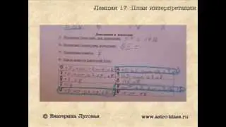 Лекция 17 План учебной интерпретации гороскопа