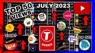 TOP 50 Most Viewed YouTube Channels - Monthly (July 2023)