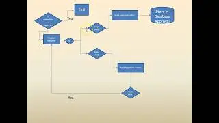 wf 00 13 Adding pl/sql document to the oracle workflow