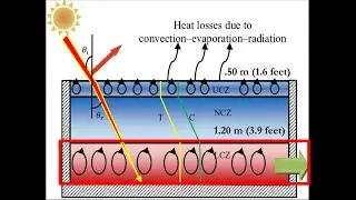 Science of Solar Ponds Challenges the Climate Crisis