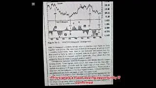 How I Let the Chart Tell Me When to Get Rich | 3M Stock Market Hack