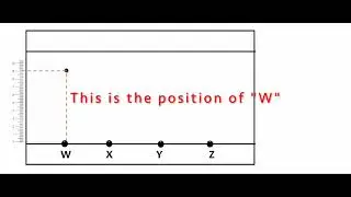 Chromatography: A Model Question and Answer