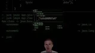 Create a Custom, Right-Sized JVM with jlink 