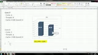 Ilość rdzeni procesora a gry - przykład na grze Battlefield3