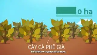 [CSV] Giới thiệu về Tạo Giá Trị Chung - Nestlé Việt Nam