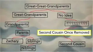 Your Cousins EXPLAINED!