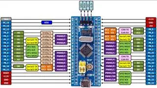 MPPT STM32F103C8 using CubeMX (Arabic)