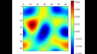 Cahn-Hilliard decomposition, solved in Fourier space