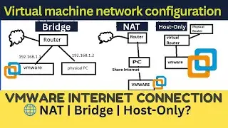 how to connect internet in vmware workstation | NAT, Bridge & Host-Only Explained Simply