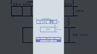 Кухня с островом: как спланировать остров на кухне ? 