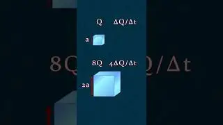 Почему маленькие льдинки тают быстрее больших?
