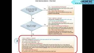 AUTOCOUNT | AutoCountVideo 11 Enter Opening Balance 2 | IPOHONLINE