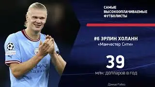 Самые высокооплачиваемые футболисты Мира: