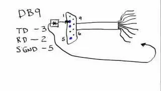 Serial Communication with a Microcontroller