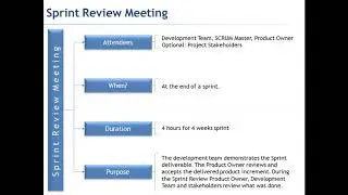 SCRUM Ceremonies