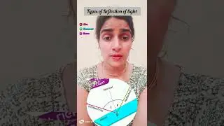 Types of Reflection of light|#trending #viralvideo #shorts #shortsfeed#physics #varnikaclasses9and10