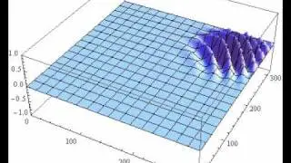 Particle in a box 2D