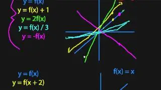 PCRC: Graphing and Transformations