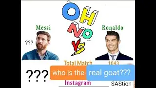 Lional Messi vs Christiano Ronaldo // real goat???
