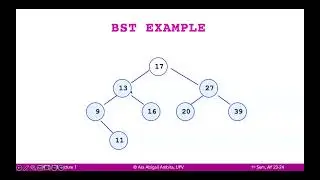 1 - Binary Search Tree Insertion