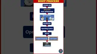 Boot Process in your System | Boot process in Computer system | 