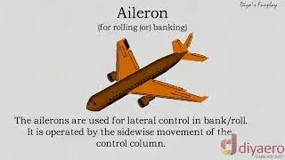 What is an Aileron in an Airplane | Aileron | Aileron uses | Aileron movement