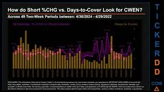 What is Short Interest for CWEN CWEN Price CWEN Volume Analysis Latest News for $CWEN