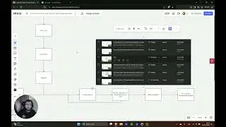Comment créer un suivi client digne du top 1% des Saas B2B ( a copier)