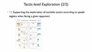 Team-Builder: Toward More Effective Lineup Selection in Soccer | VIS 2023